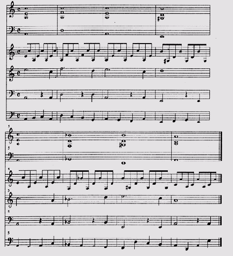 MIDI-запись и аранжировка в Cubase
